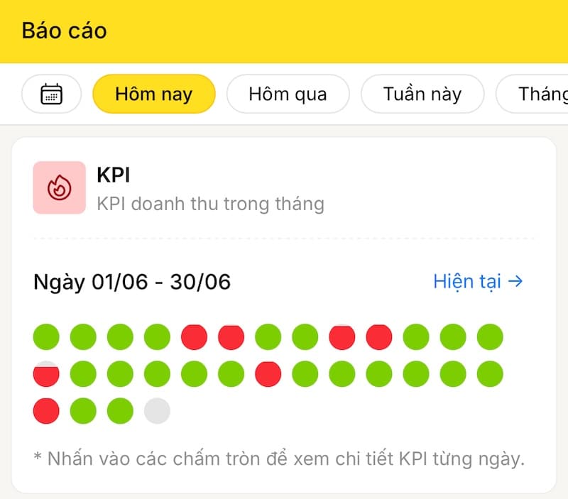 KPI report